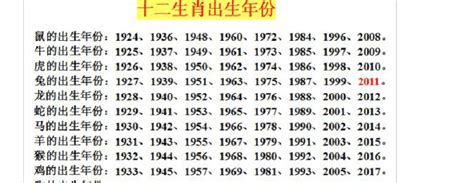 1969年属相|1969年属什么生肖属于什么命 1969年属什么生肖配对最好婚姻